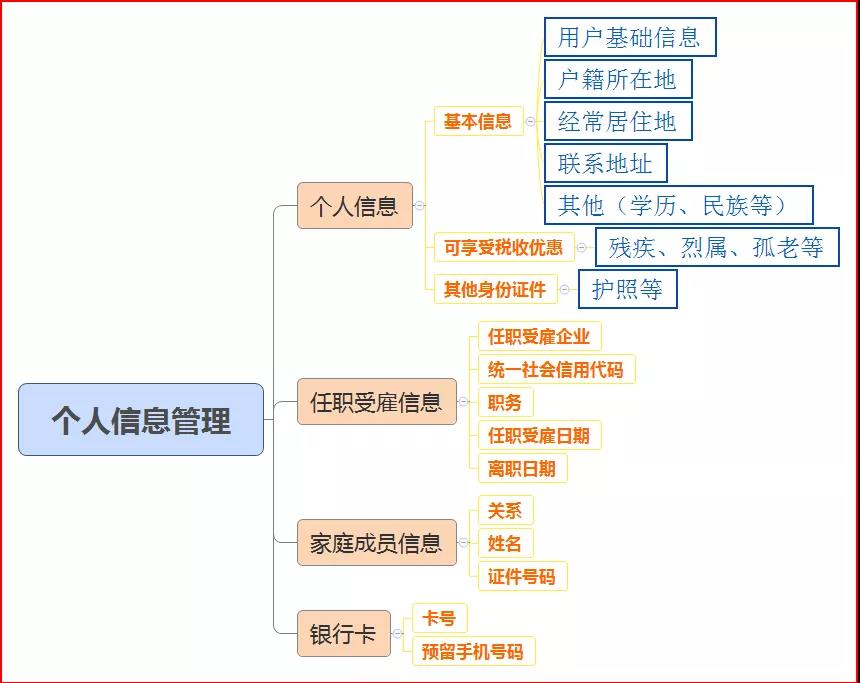 个人所得税app下载使用说明