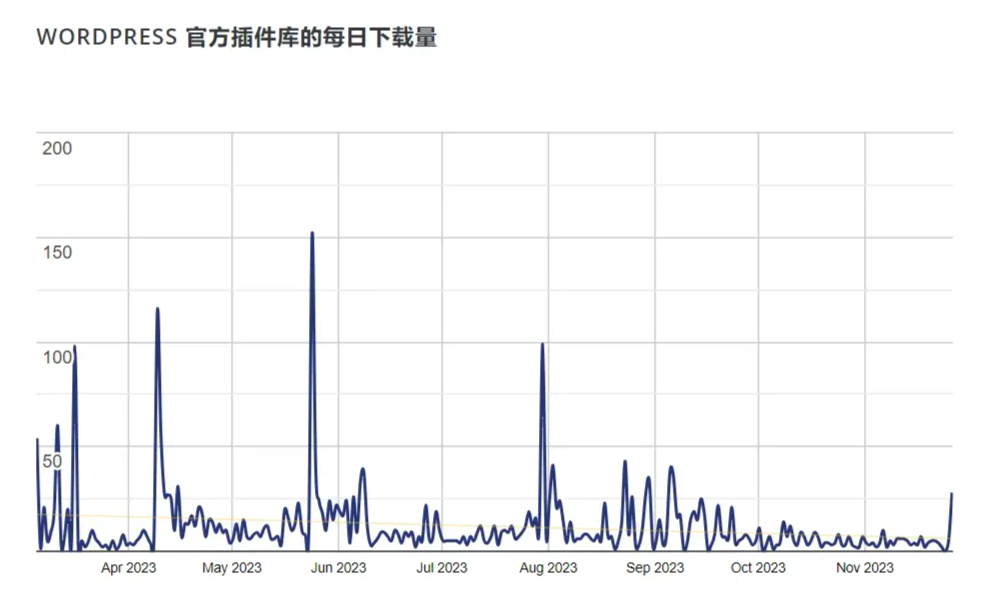 不再沉寂，自动推送百度收录插件再度升级！