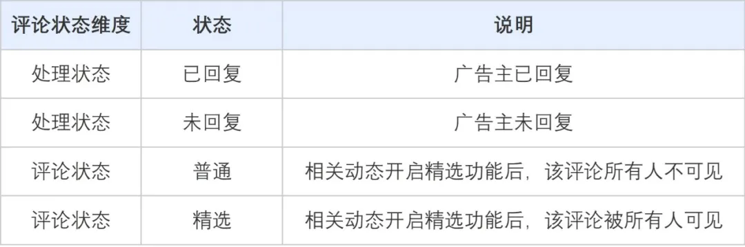 腾讯视频号评论管理能力升级；支持“企业微信”推广产品