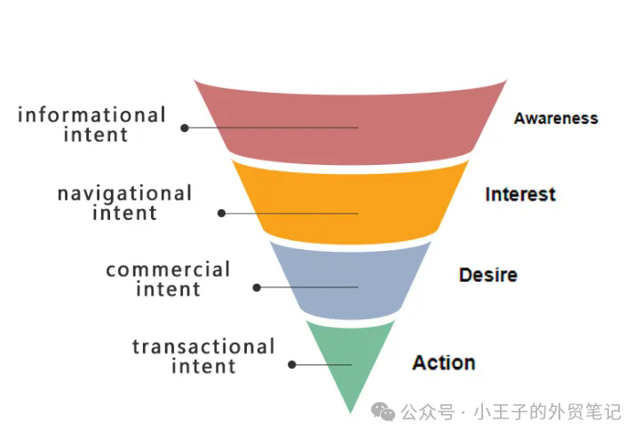 什么是B端关键词？与C端关键词的区别是什么？