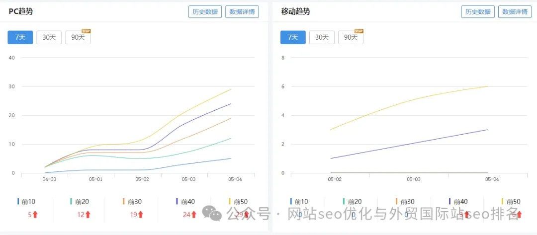 企业网站排名不好做，但企业城市站群也许是出路，这个案例效果让你深思seo的未来