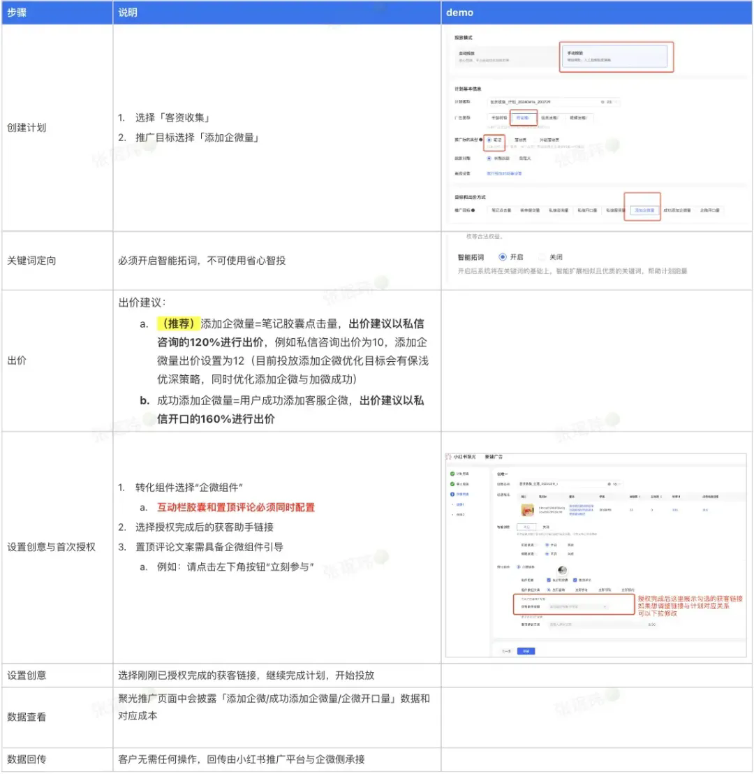 小红书笔记，可以跳转企业微信了