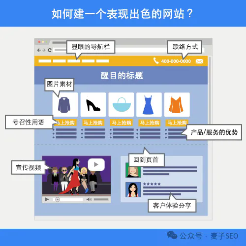 用户搜索行为分析：为企业营销策略提供参考