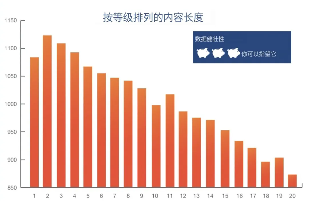 如何写出符合SEO结构的文章?想做好SEO先搞懂文章怎么写