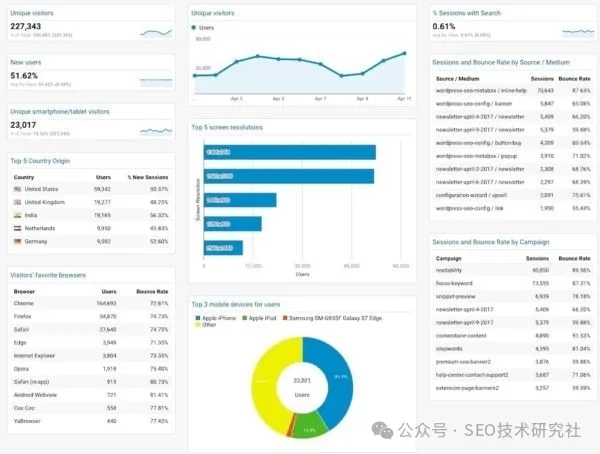 【Google SEO】提高网页质量的 10 个技巧