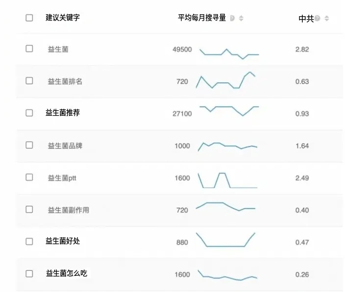 掌握SEO是什么？十分钟SEO优化入门教学